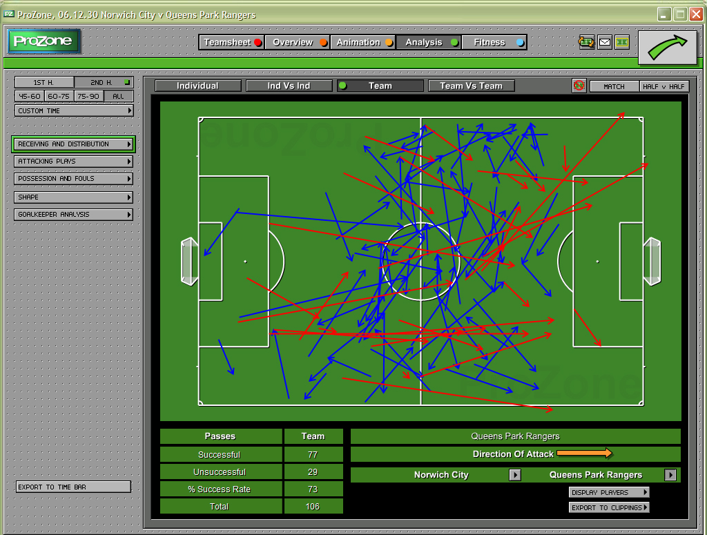 Technology in association football - Performance analysis ...